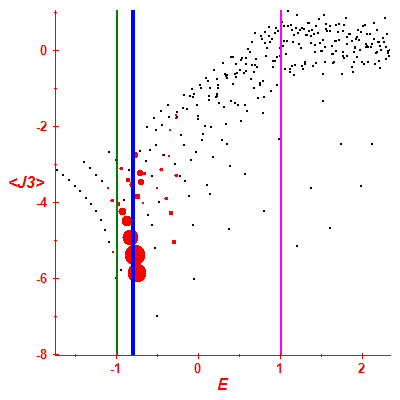 Peres lattice <J3>
